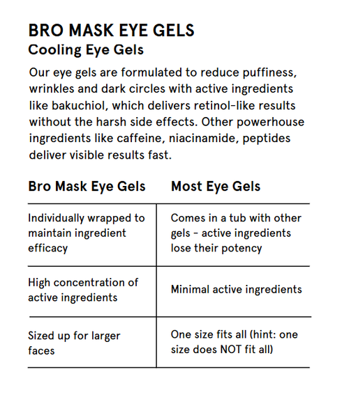 BRO MASK Hydrogel Cooling Eye Gels (Single)
